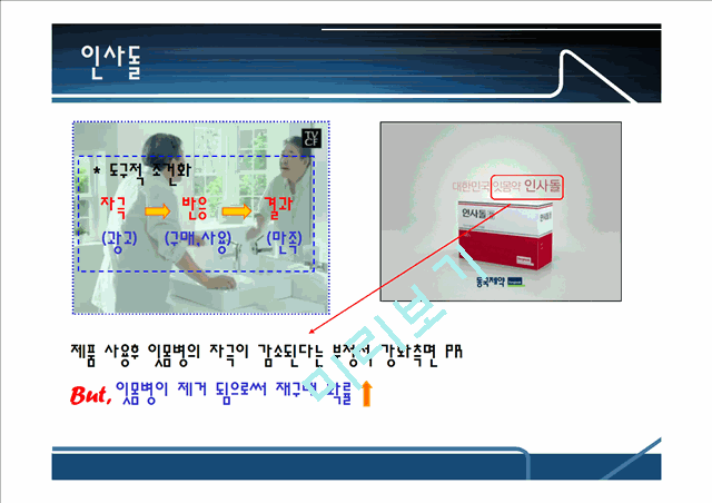 [1000원] 인지학습,고전적조건화,도구적조건화,광고효과분석.ppt